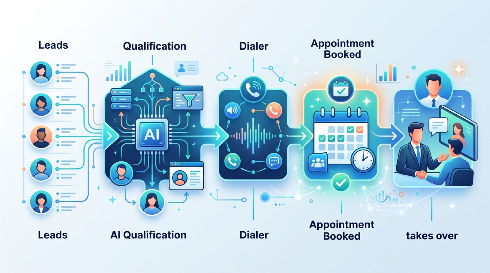 AI appointment setter dashboard showing calendar bookings and call activity